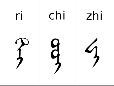 Alphabet 36 ri zhi chi borders