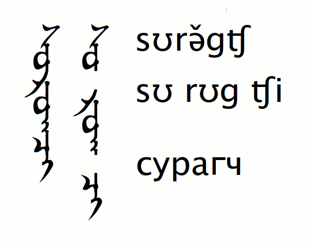 Traditional Mongolian consonant cluster in two syllables - student
